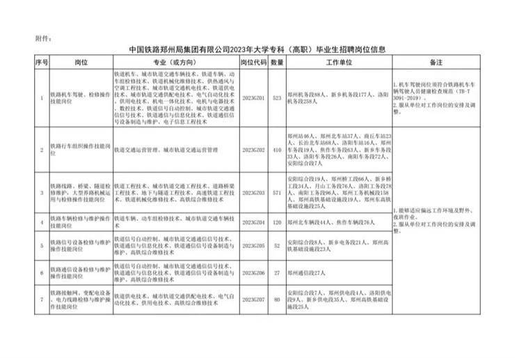 铁路局集团招聘2280人!报名截至3月31日!