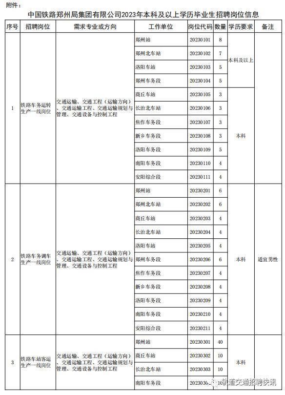 铁路局集团招聘2280人!报名截至3月31日!