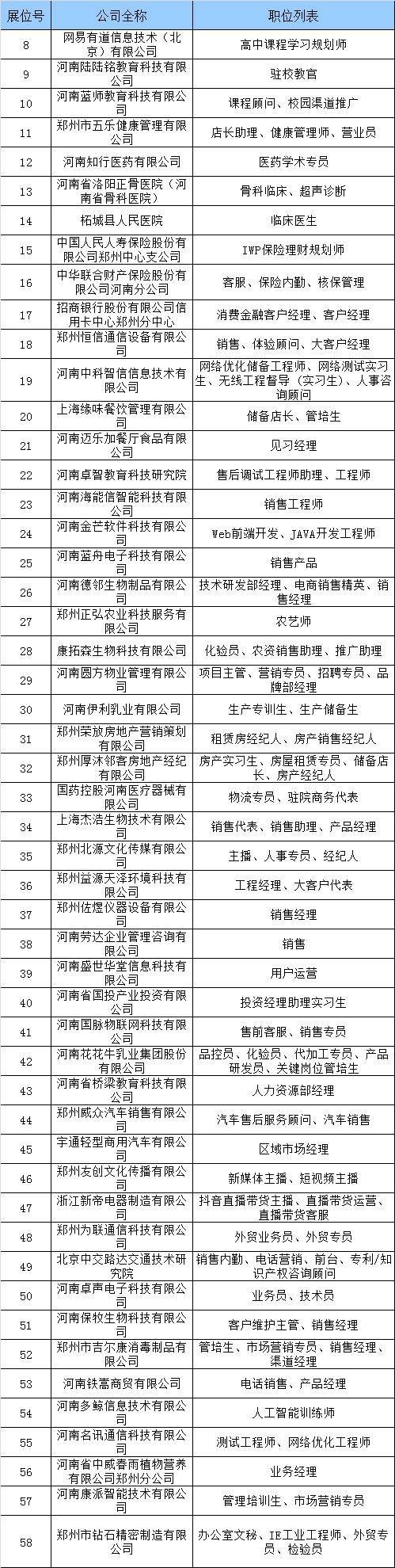@毕业生, 6月28日百日冲刺——离校未就业毕业生线下双选会,等你来约!